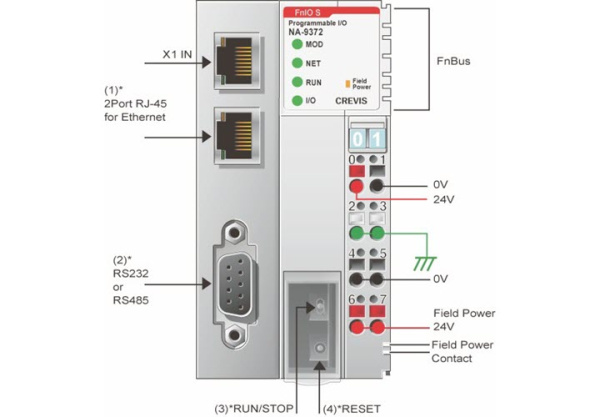 NA-9372 ПЛК, Codesys, MODBUS TCP, OPC DA NA-9372 ПЛК, Codesys, MODBUS TCP, OPC DA